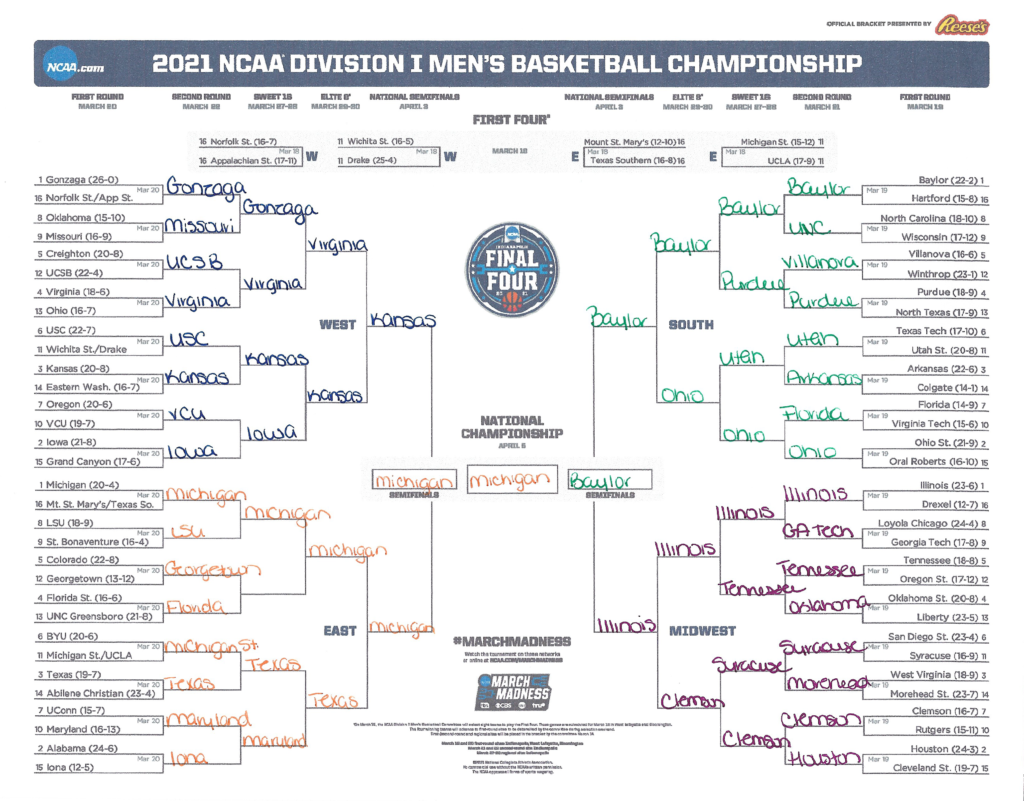 My 2021 NCAA Men's Basketball Tournament Bracket - The Apres Hours